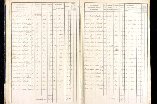 Marsac-en-Livradois - P 12462/1      Section H