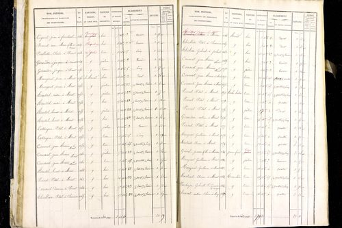 Marsac-en-Livradois - P 12462/1      Section H