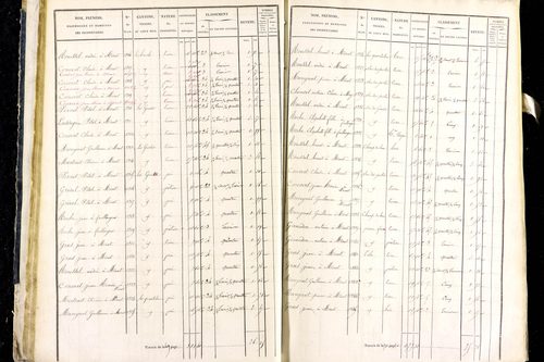 Marsac-en-Livradois - P 12462/1      Section H