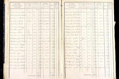 Marsac-en-Livradois - P 12462/1      Section H