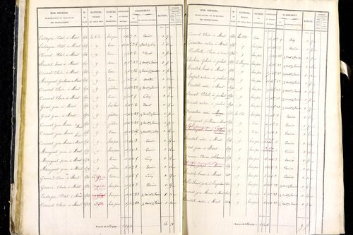 Marsac-en-Livradois - P 12462/1      Section H