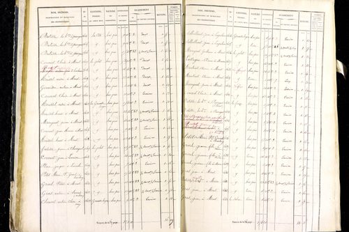 Marsac-en-Livradois - P 12462/1      Section H