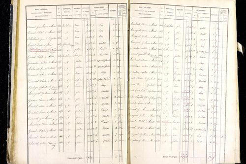 Marsac-en-Livradois - P 12462/1      Section H
