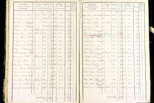 Marsac-en-Livradois - P 12462/2      Section I