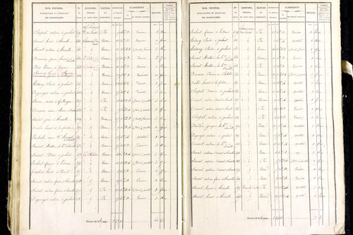 Marsac-en-Livradois - P 12462/2      Section I
