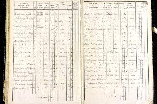 Marsac-en-Livradois - P 12462/2      Section I