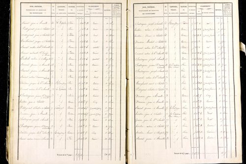 Marsac-en-Livradois - P 12462/2      Section I
