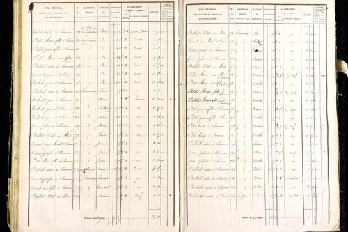 Marsac-en-Livradois - P 12462/2      Section I