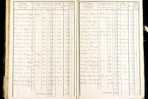 Marsac-en-Livradois - P 12462/2      Section I