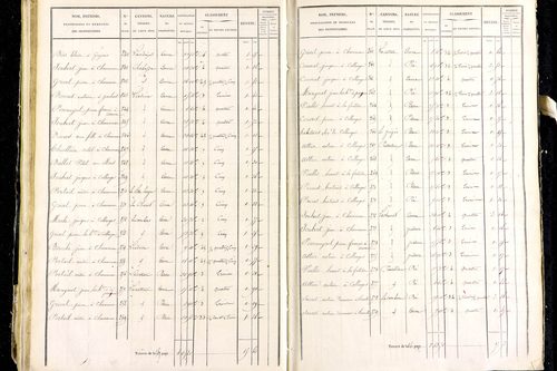 Marsac-en-Livradois - P 12462/2      Section I