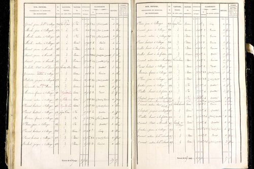 Marsac-en-Livradois - P 12462/2      Section I