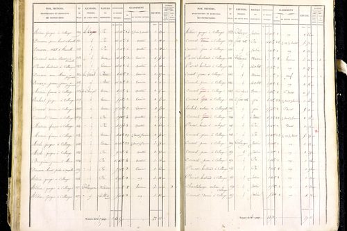 Marsac-en-Livradois - P 12462/2      Section I