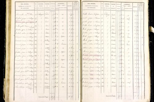 Marsac-en-Livradois - P 12462/2      Section I