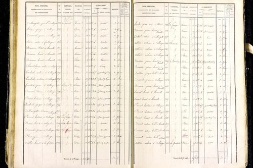 Marsac-en-Livradois - P 12462/2      Section I