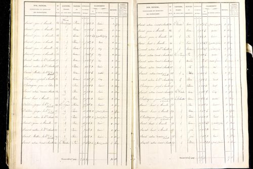 Marsac-en-Livradois - P 12462/2      Section I