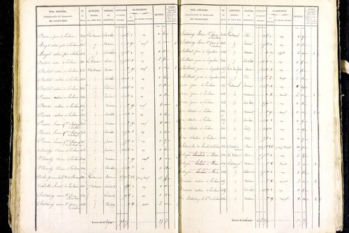 Marsac-en-Livradois - P 12462/2      Section I