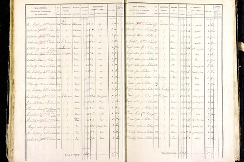 Marsac-en-Livradois - P 12462/2      Section I