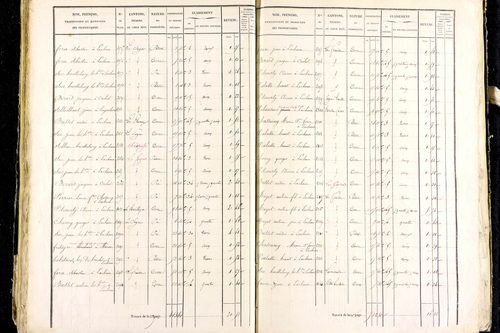 Marsac-en-Livradois - P 12462/2      Section I