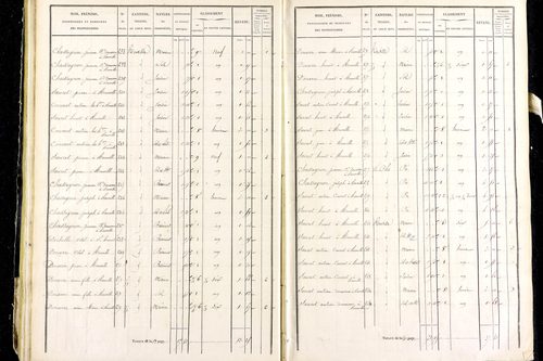 Marsac-en-Livradois - P 12462/2      Section I