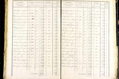 Marsac-en-Livradois - P 12462/3      Section K