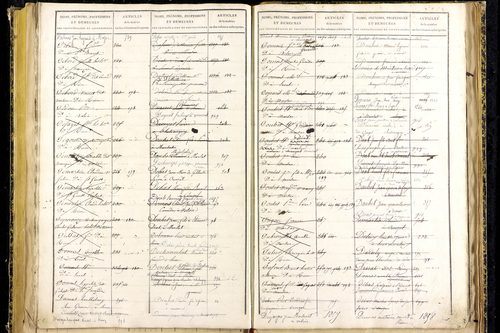 Marsat - P 10332      Folios 1467 à 1772
