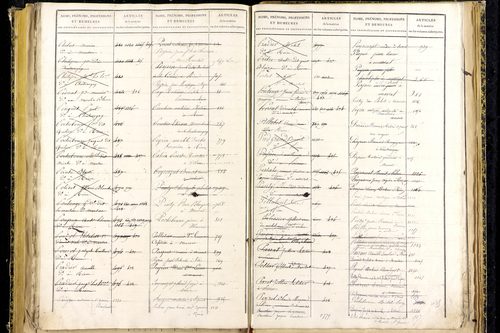 Marsat - P 10332      Folios 1467 à 1772