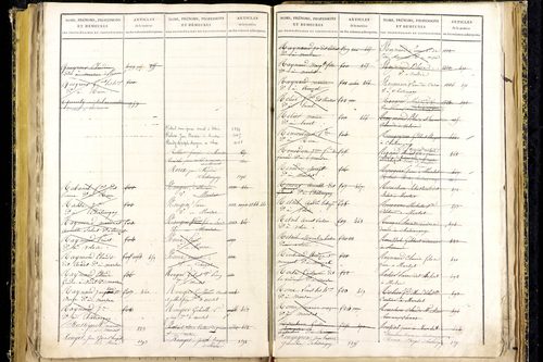 Marsat - P 10332      Folios 1467 à 1772