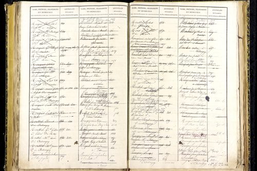 Marsat - P 10332      Folios 1467 à 1772