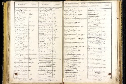 Marsat - P 10332      Folios 1467 à 1772