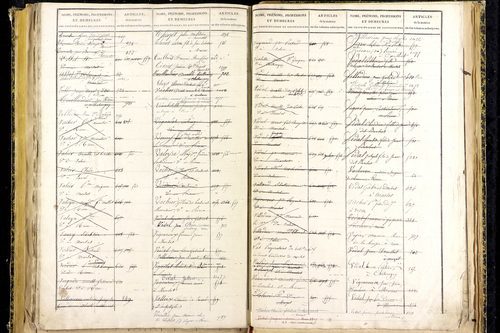 Marsat - P 10332      Folios 1467 à 1772