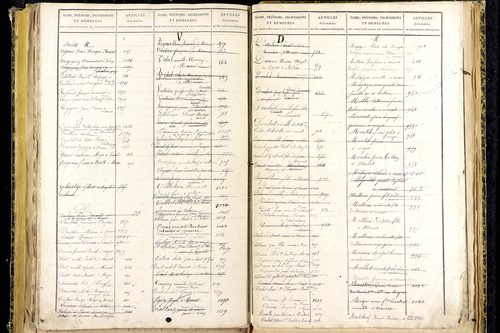 Marsat - P 10332      Folios 1467 à 1772