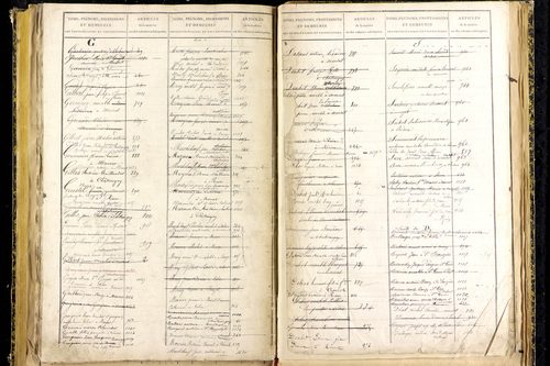 Marsat - P 10332      Folios 1467 à 1772
