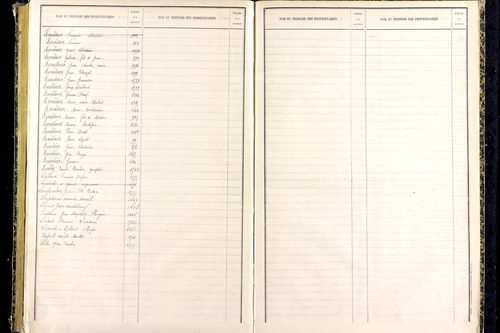 Marsat - P 10332      Folios 1467 à 1772