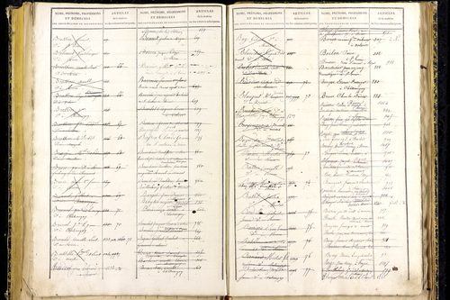 Marsat - P 10332      Folios 1467 à 1772