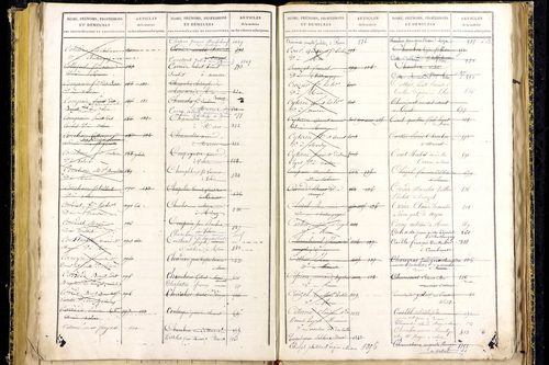 Marsat - P 10332      Folios 1467 à 1772
