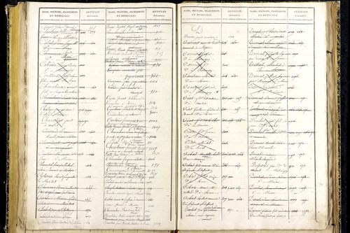Marsat - P 10332      Folios 1467 à 1772