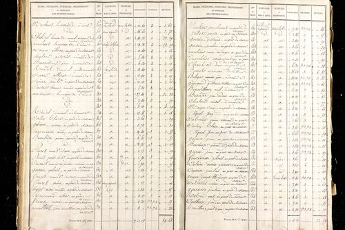 Martres-d'Artière - P 9480/5      Section E