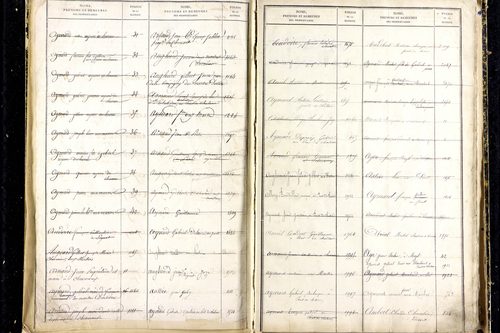 Martres-d'Artière - P 9481      Folios 2169 à 2768