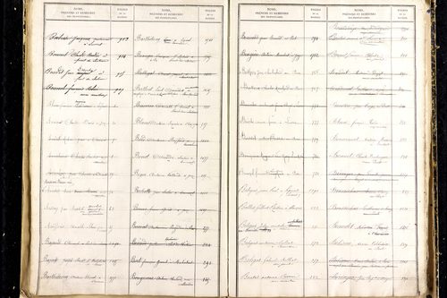 Martres-d'Artière - P 9481      Folios 2169 à 2768
