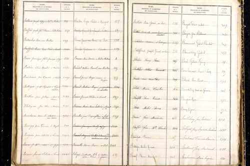 Martres-d'Artière - P 9481      Folios 2169 à 2768