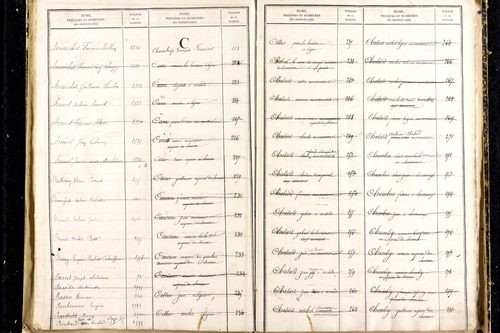 Martres-d'Artière - P 9481      Folios 2169 à 2768