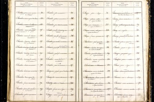 Martres-d'Artière - P 9481      Folios 2169 à 2768