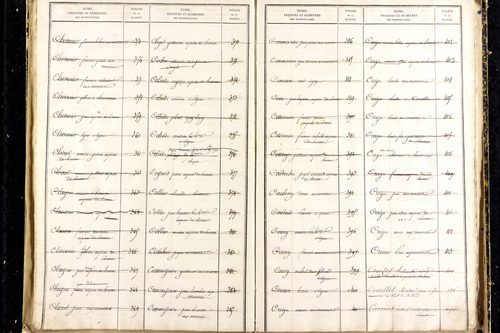 Martres-d'Artière - P 9481      Folios 2169 à 2768
