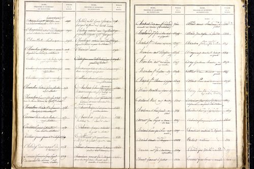 Martres-d'Artière - P 9481      Folios 2169 à 2768