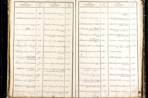 Martres-d'Artière - P 9481      Folios 2169 à 2768
