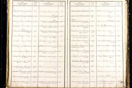 Martres-d'Artière - P 9481      Folios 2169 à 2768
