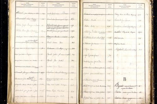 Martres-d'Artière - P 9481      Folios 2169 à 2768