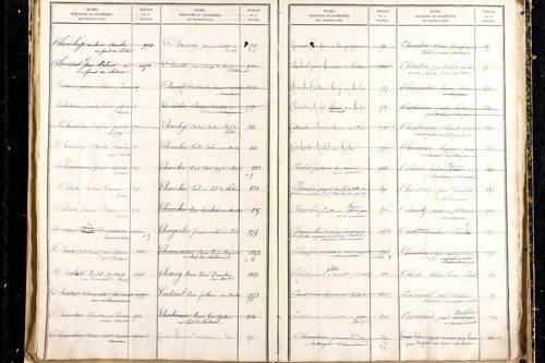 Martres-d'Artière - P 9481      Folios 2169 à 2768
