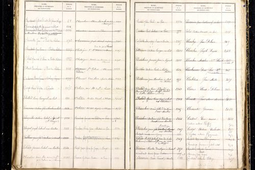 Martres-d'Artière - P 9481      Folios 2169 à 2768