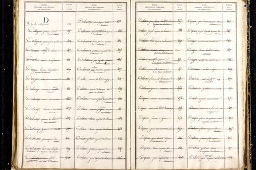Martres-d'Artière - P 9481      Folios 2169 à 2768